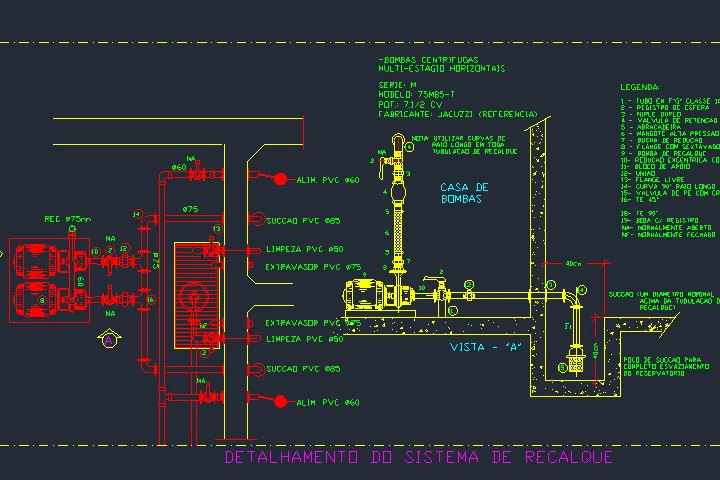 projeto de bombeamento industrial